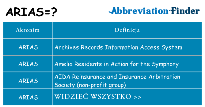 Co arias oznaczać