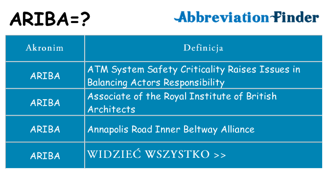 Co ariba oznaczać
