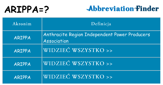 Co arippa oznaczać