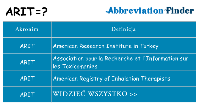 Co arit oznaczać