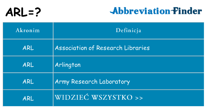 Co arl oznaczać