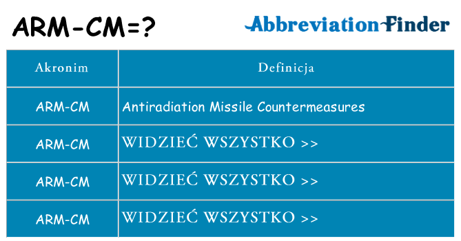 Co arm-cm oznaczać