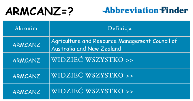 Co armcanz oznaczać