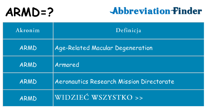 Co armd oznaczać