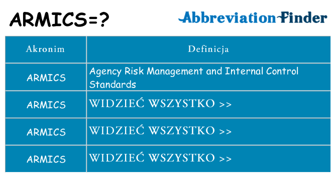 Co armics oznaczać