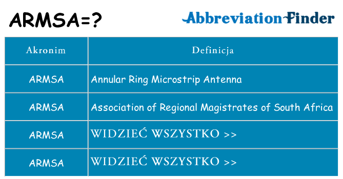 Co armsa oznaczać