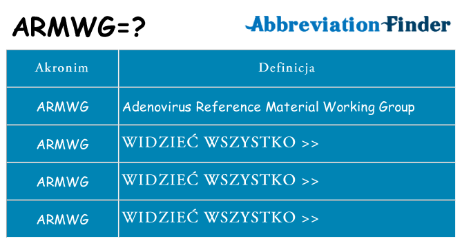 Co armwg oznaczać