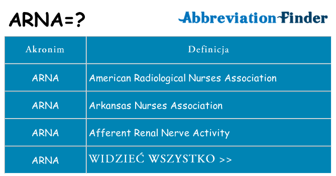 Co arna oznaczać