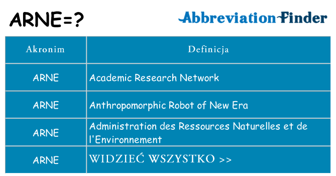 Co arne oznaczać