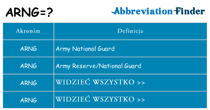 Co arng oznaczać