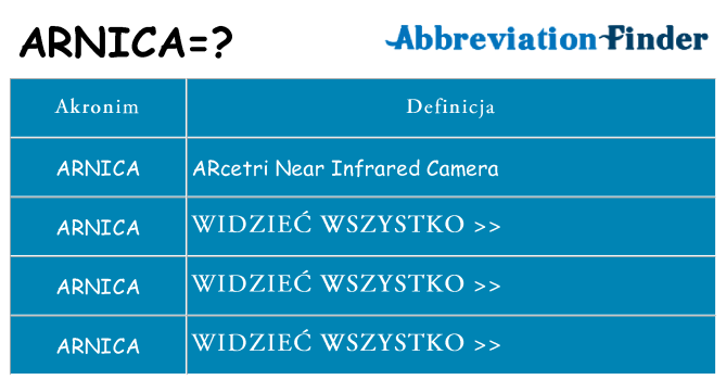 Co arnica oznaczać