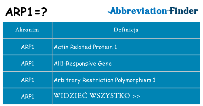 Co arp1 oznaczać