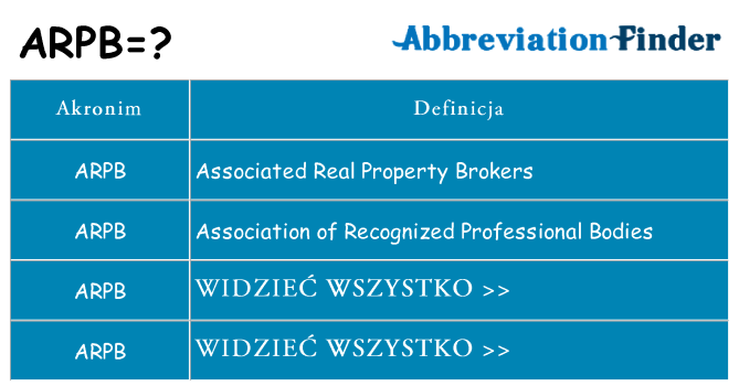 Co arpb oznaczać