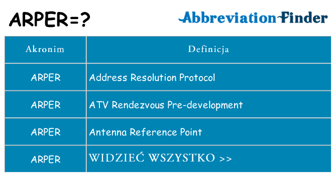 Co arper oznaczać
