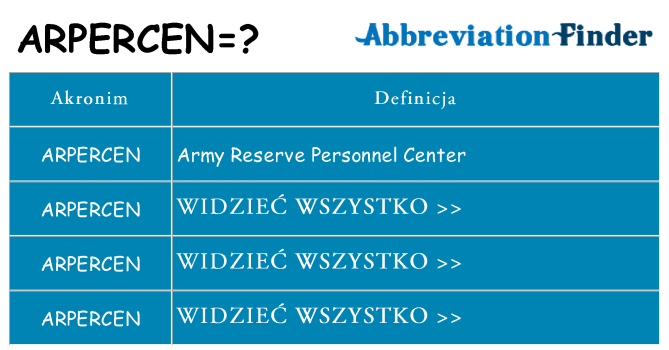 Co arpercen oznaczać