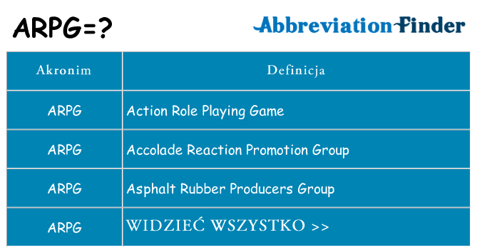 Co arpg oznaczać