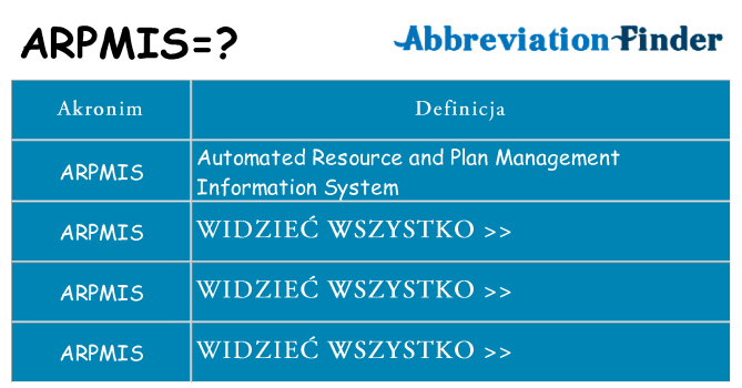 Co arpmis oznaczać