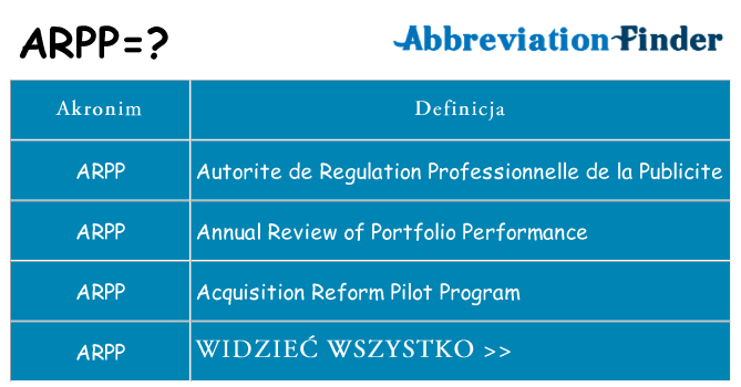 Co arpp oznaczać