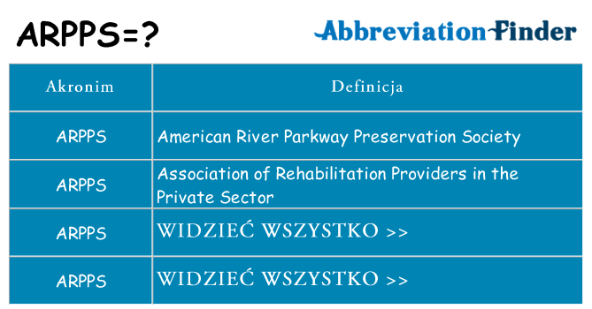 Co arpps oznaczać