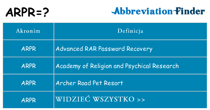 Co arpr oznaczać