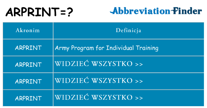 Co arprint oznaczać