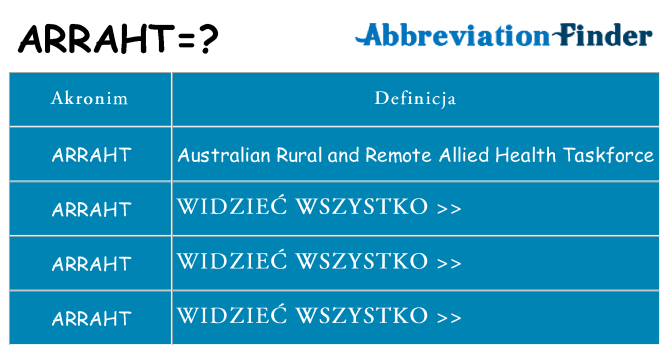 Co arraht oznaczać