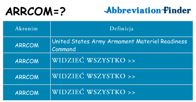 Co arrcom oznaczać