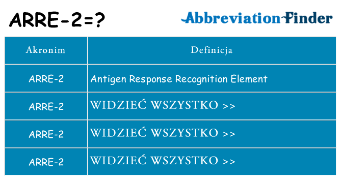 Co arre-2 oznaczać