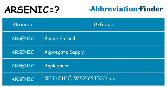 Co arsenic oznaczać