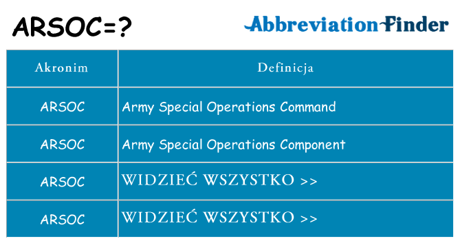 Co arsoc oznaczać