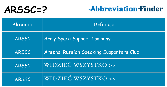 Co arssc oznaczać