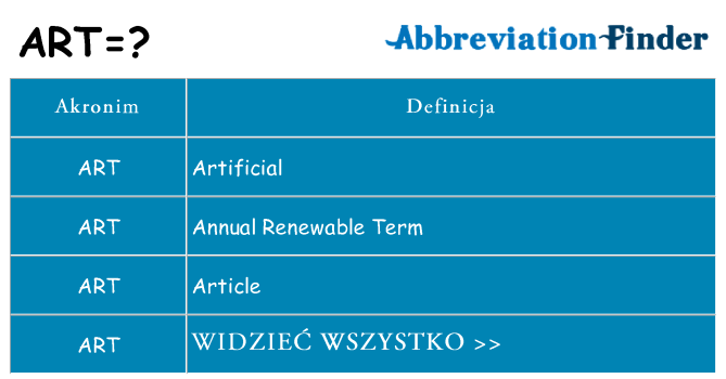 Co art oznaczać