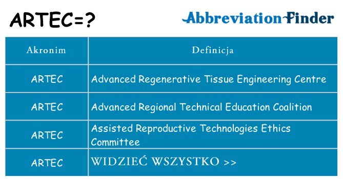 Co artec oznaczać