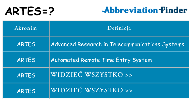 Co artes oznaczać