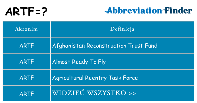 Co artf oznaczać