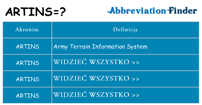 Co artins oznaczać