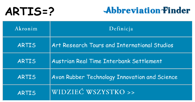 Co artis oznaczać