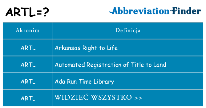Co artl oznaczać