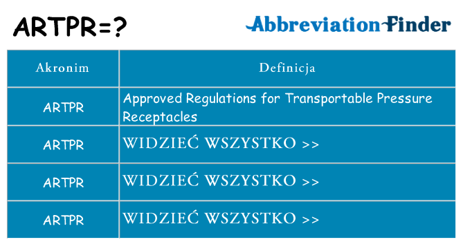 Co artpr oznaczać