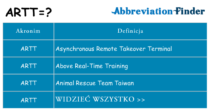 Co artt oznaczać