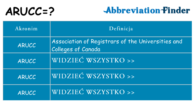Co arucc oznaczać