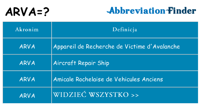 Co arva oznaczać