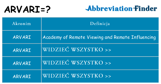 Co arvari oznaczać