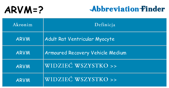 Co arvm oznaczać