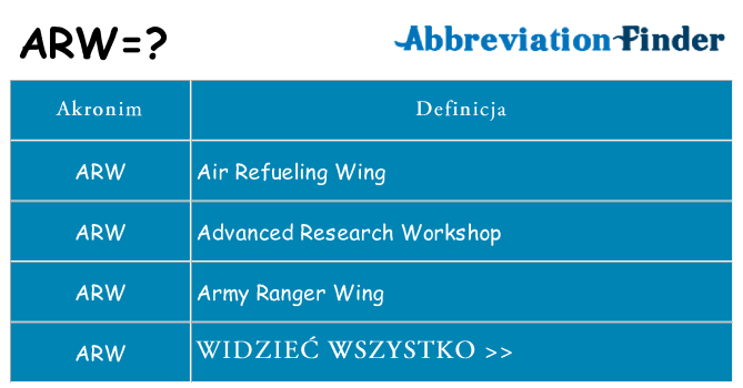 Co arw oznaczać