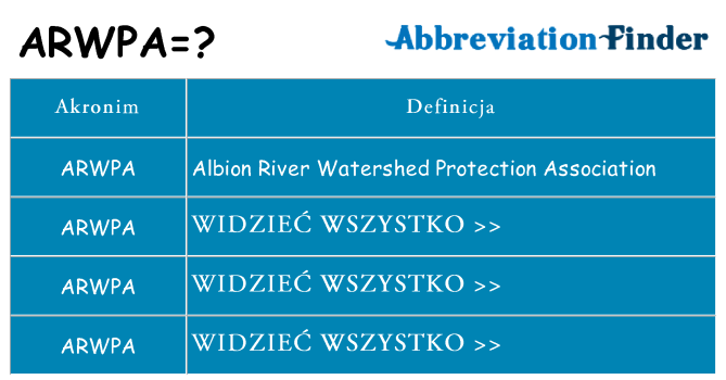Co arwpa oznaczać