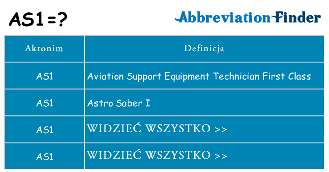 Co as1 oznaczać