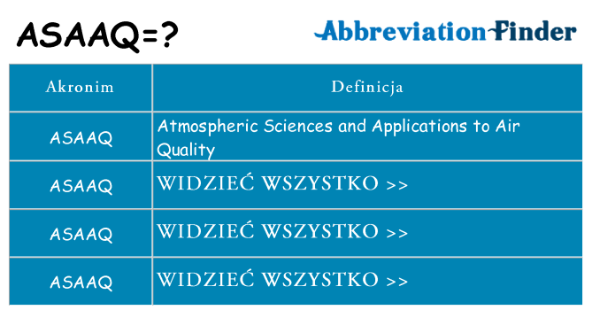 Co asaaq oznaczać