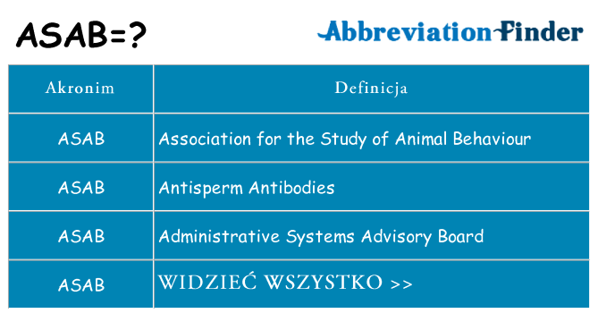 Co asab oznaczać