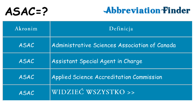 Co asac oznaczać